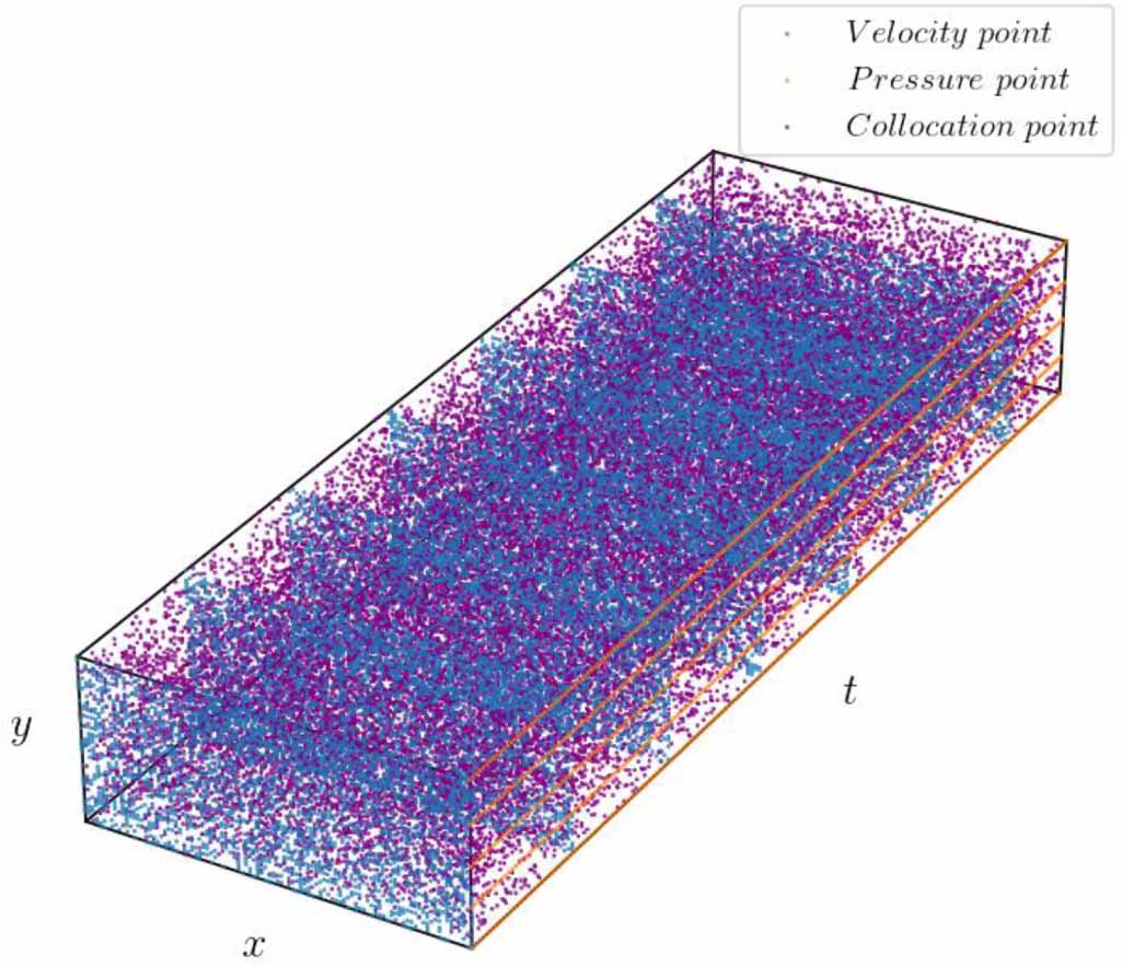 Temporal and spatial flow field reconstruction from low-resolution PIV ...