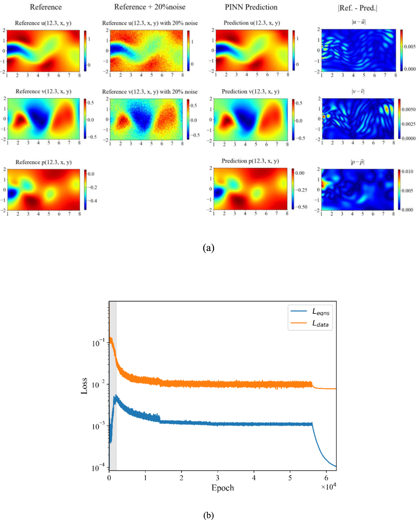 Temporal and spatial flow field reconstruction from low-resolution PIV ...
