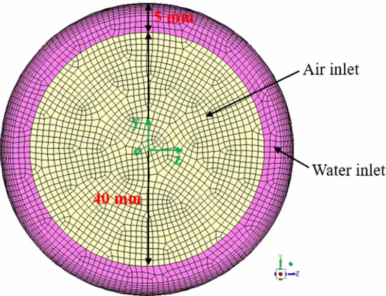 Numerical and experimental investigation on droplet entrainment ...