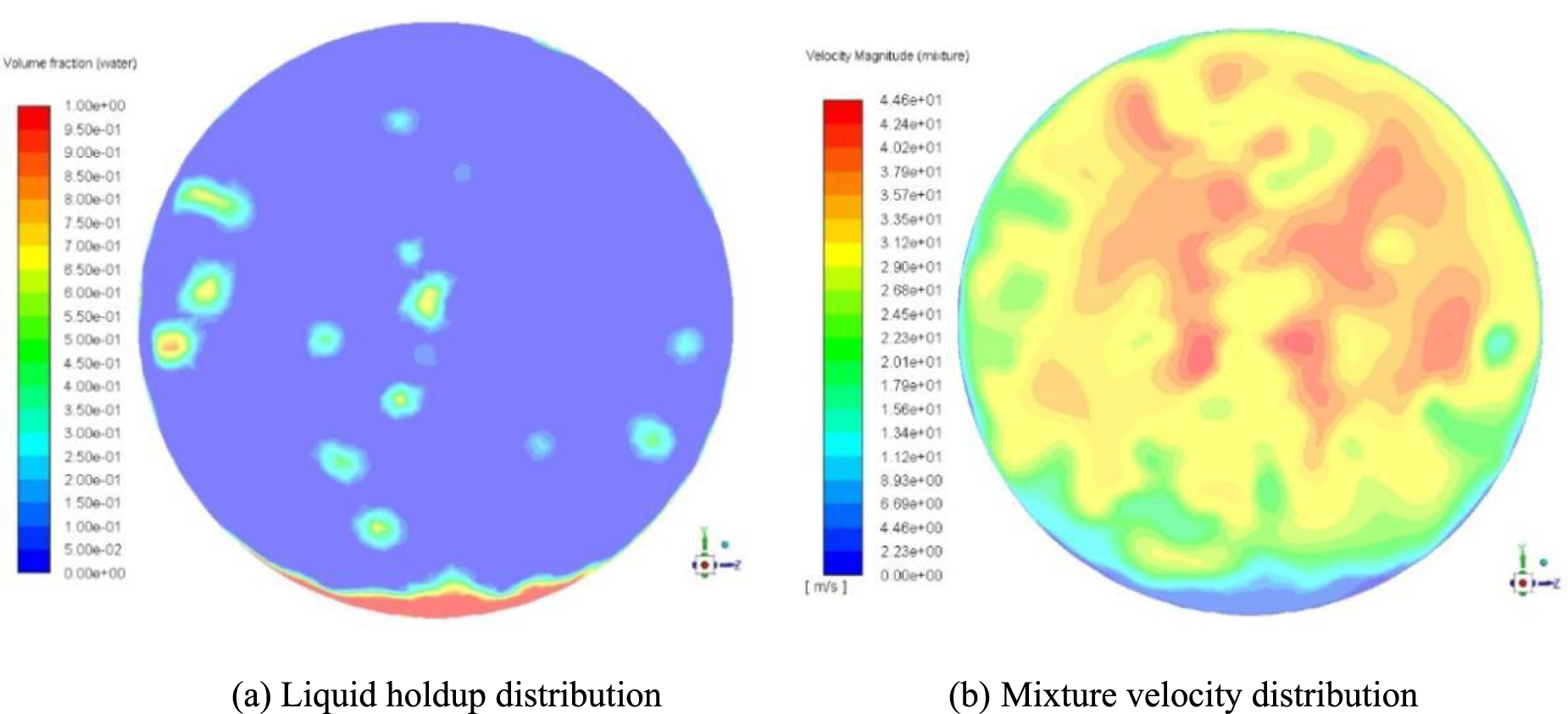python + chemical engineering: pressure difference in... Numerical and experimental investigation on droplet entrainment ...