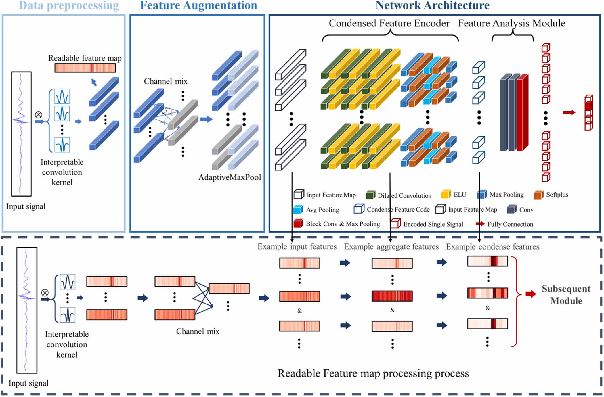 Interpretable parallel channel encoding convolutional neural network ...