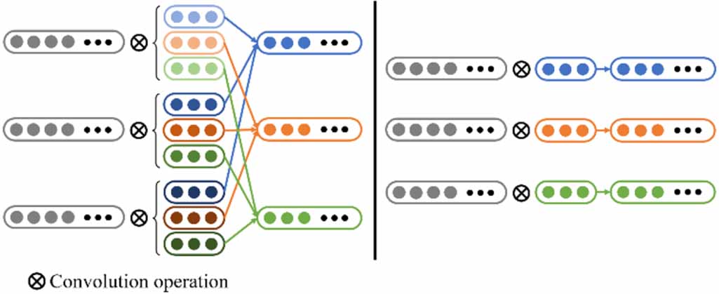 Interpretable parallel channel encoding convolutional neural network ...