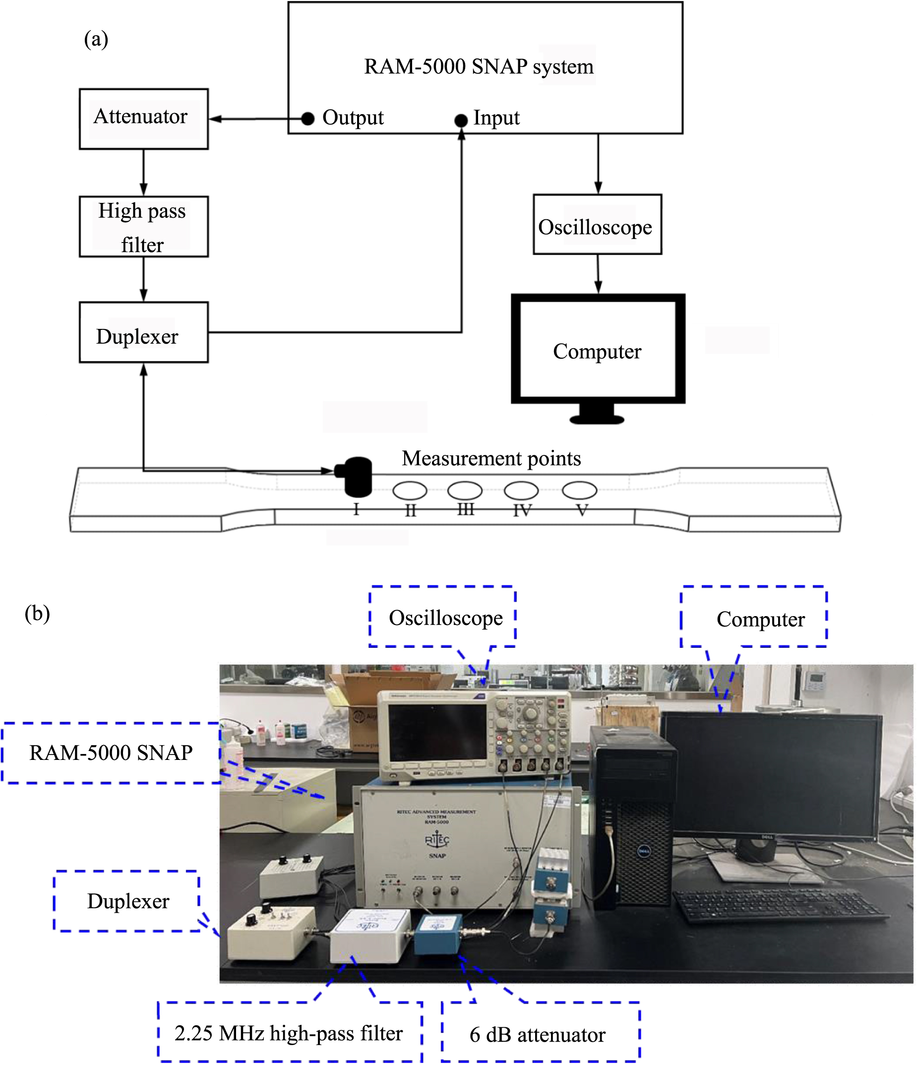 Research on nonlinear ultrasonic method for evaluating the mechanical ...