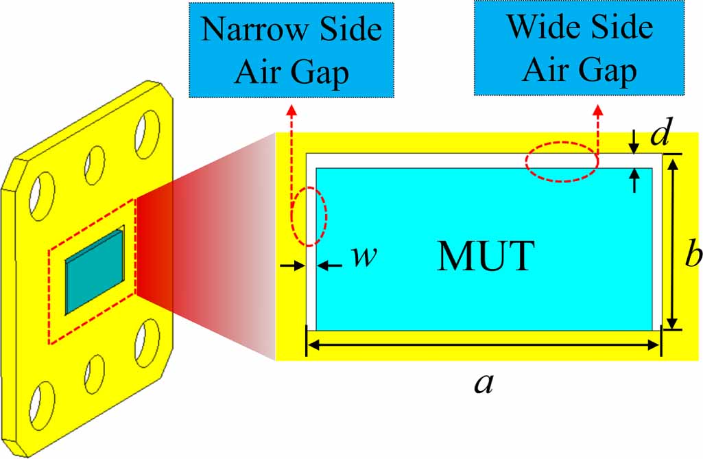 Closed Waveguide Method An improved waveguide method for accurate complex permittivity ...