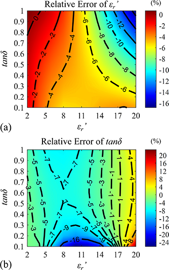 An improved waveguide method for accurate complex permittivity ...