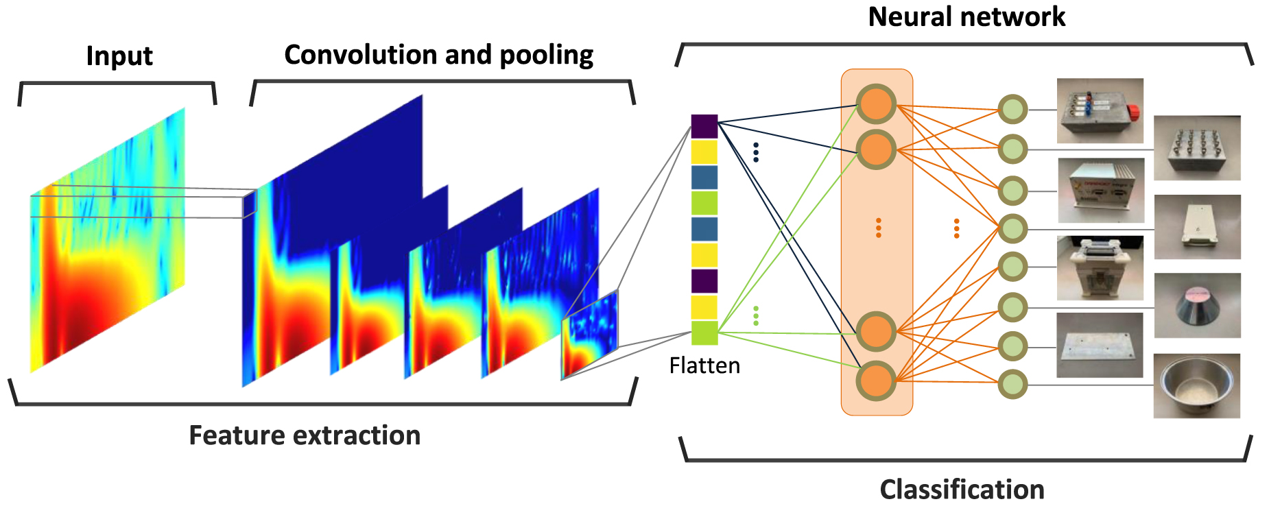 Machine learning classification of metallic objects using pulse ...