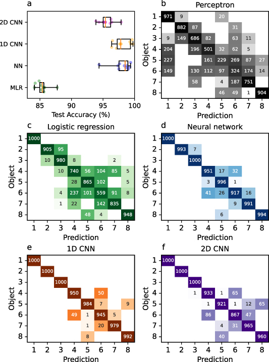 Machine learning classification of metallic objects using pulse ...