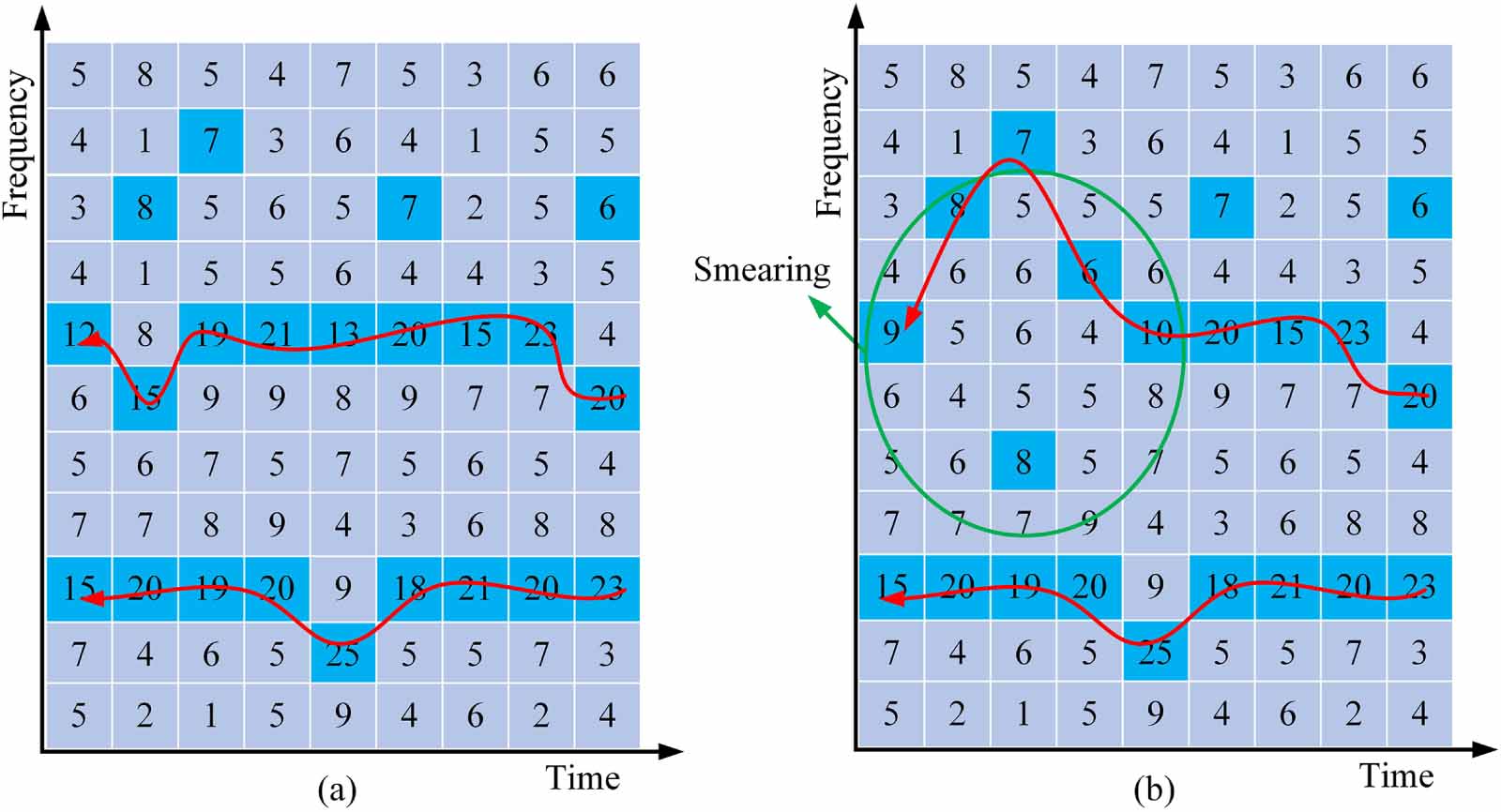 An improved tracking method for bearing characteristic frequencies in ...