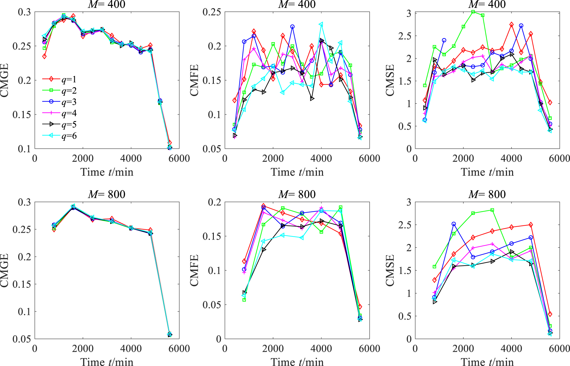 Rolling bearing degradation trend prediction based on composite ...