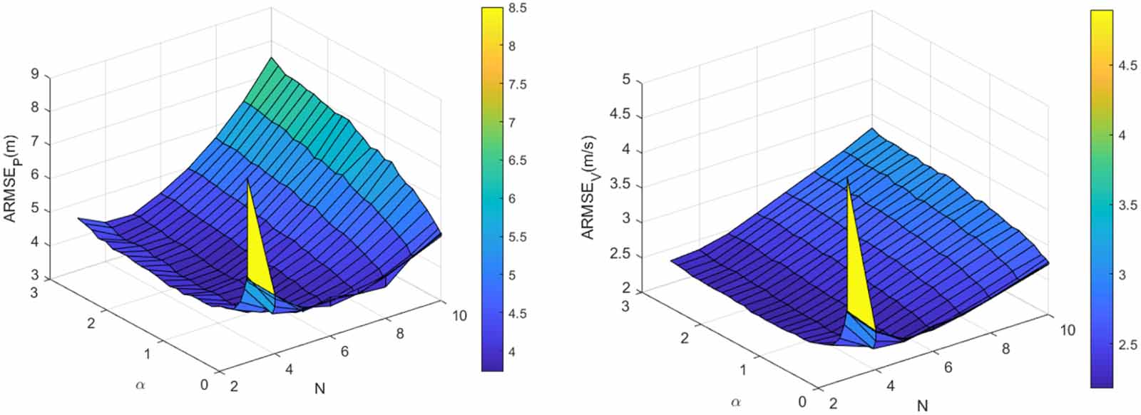 A novel robust moving horizon estimator for discrete-time linear ...