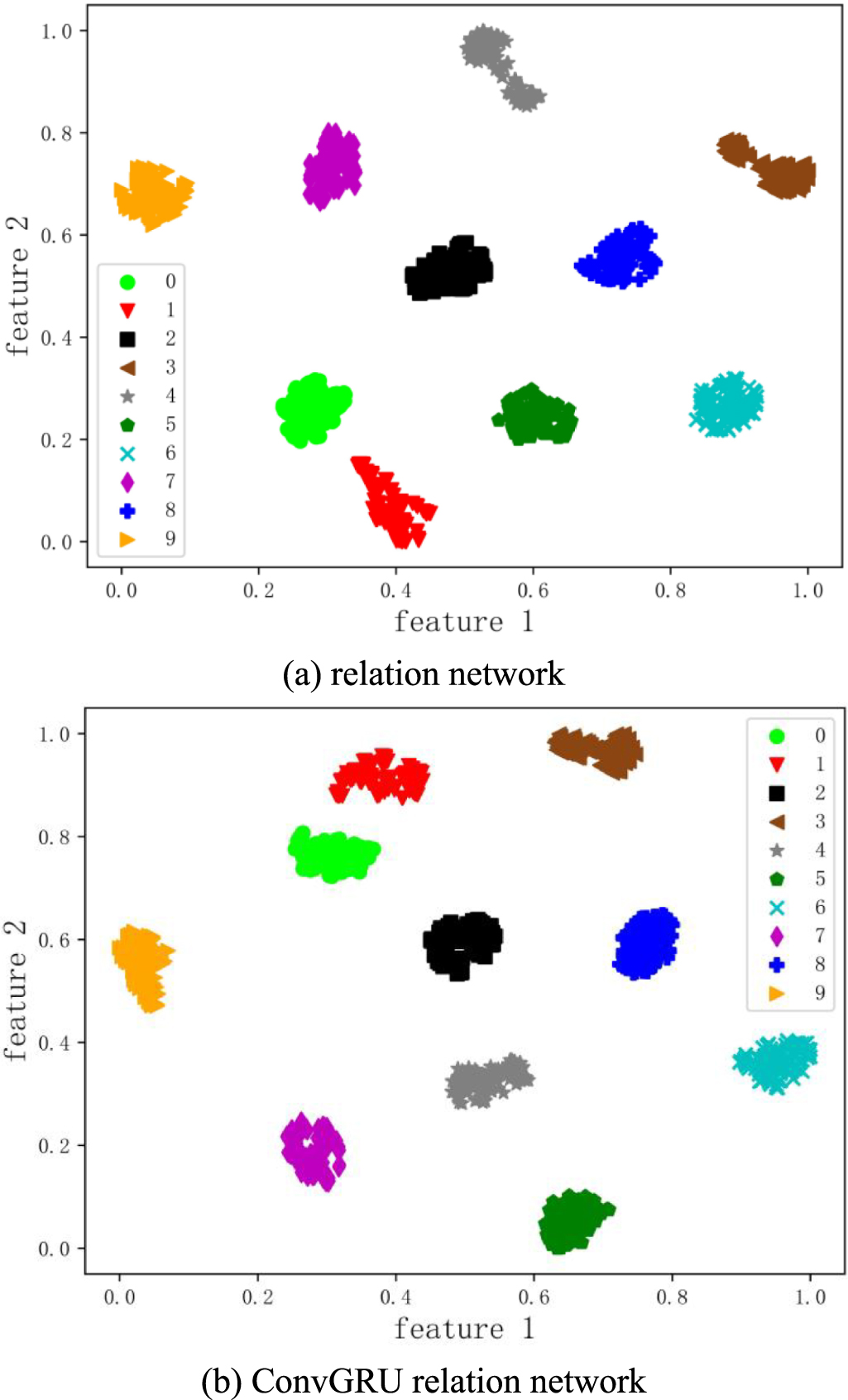 A small sample bearing fault diagnosis method based on ConvGRU relation ...
