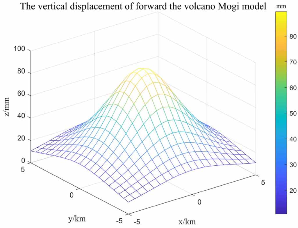 Damped least squares method for nonlinear mixed additive and ...
