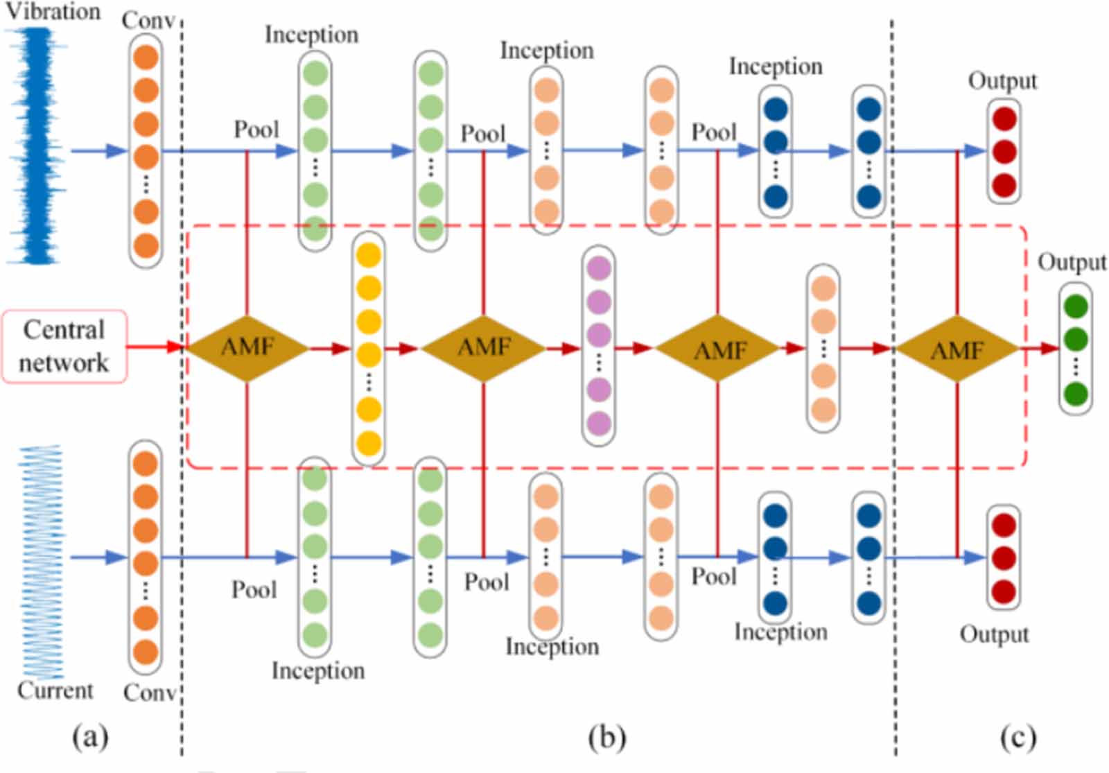 A review on convolutional neural network in rolling bearing fault ...
