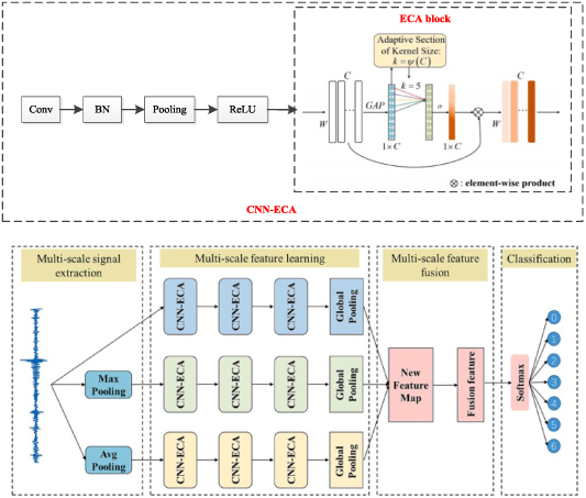 A review on convolutional neural network in rolling bearing fault ...