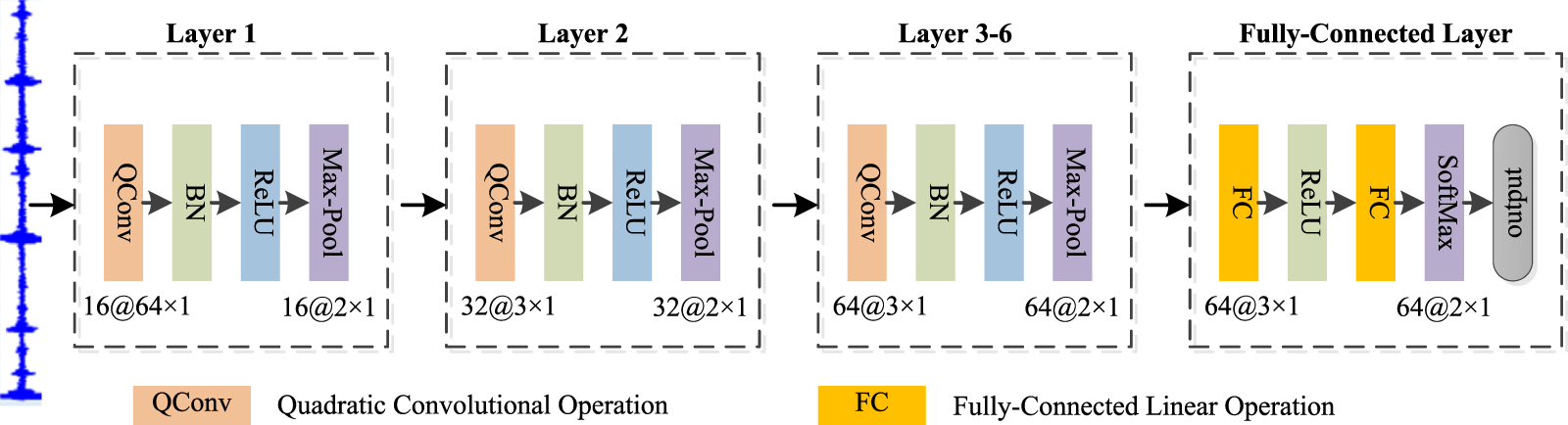 A review on convolutional neural network in rolling bearing fault ...
