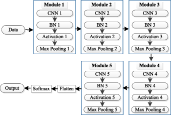 A review on convolutional neural network in rolling bearing fault ...