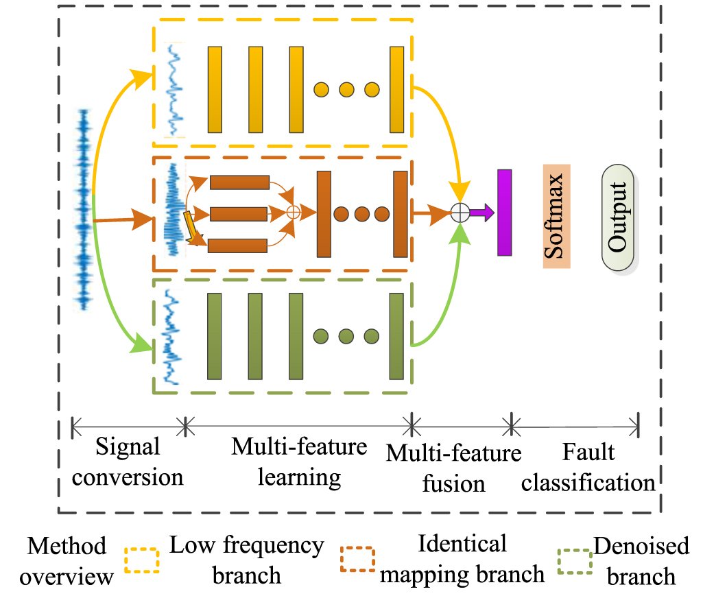 A review on convolutional neural network in rolling bearing fault ...