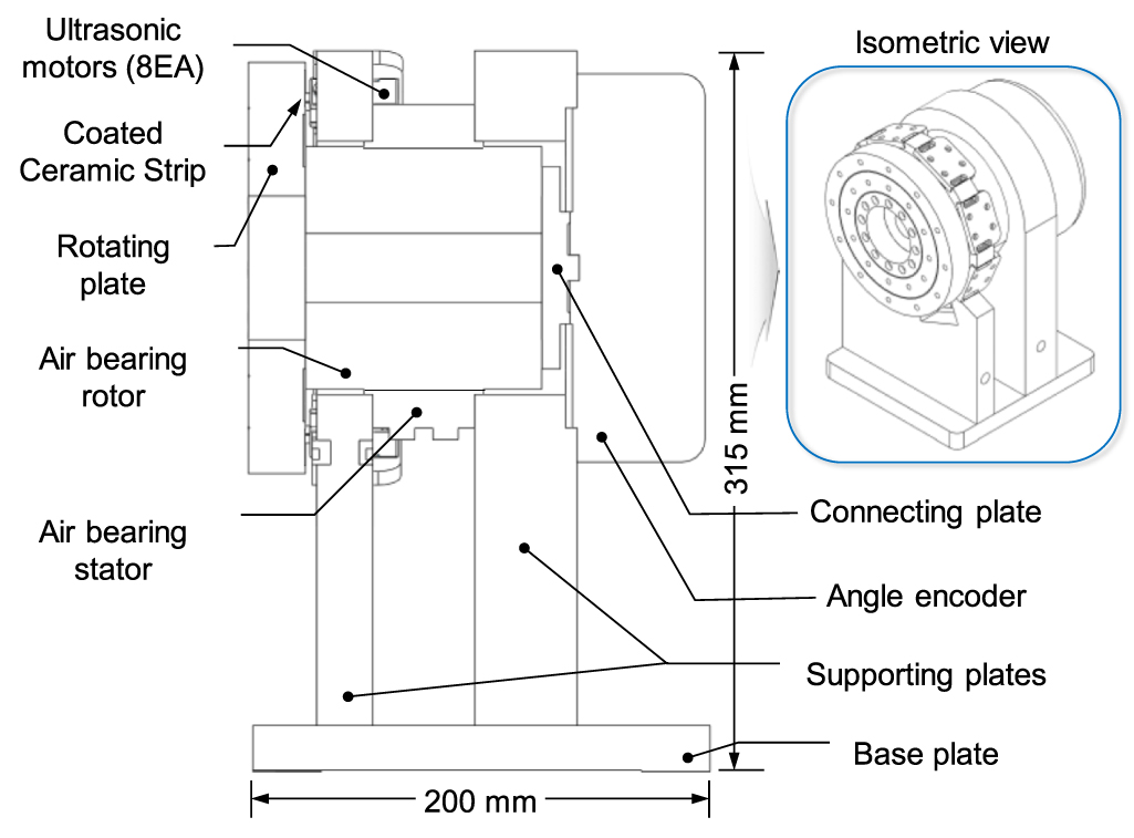 High precision vertical angle measurement system for calibration of ...
