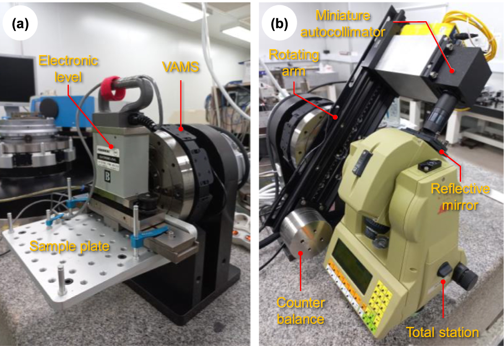 High precision vertical angle measurement system for calibration of ...