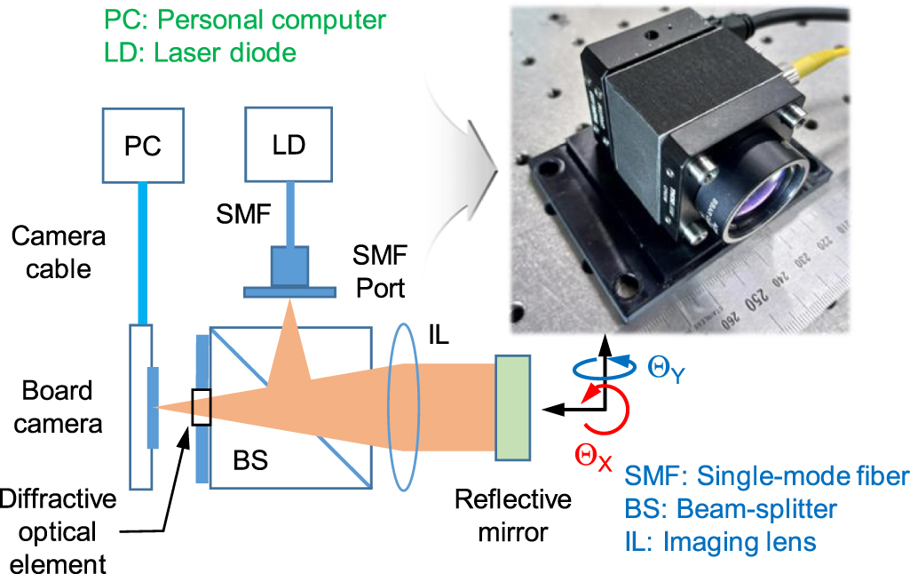 High precision vertical angle measurement system for calibration of ...