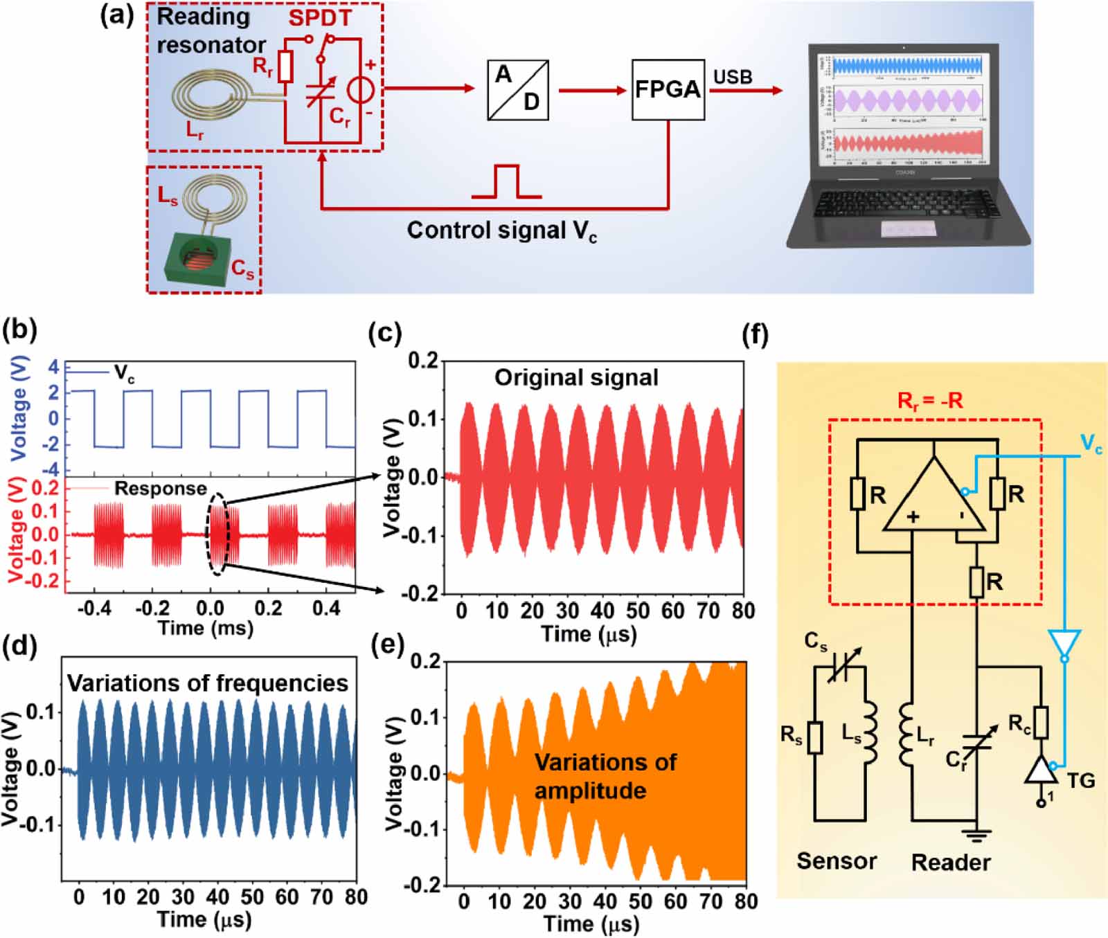 Lc Sensor Dynamic transient response measurement method for parity-time-symmetric ...