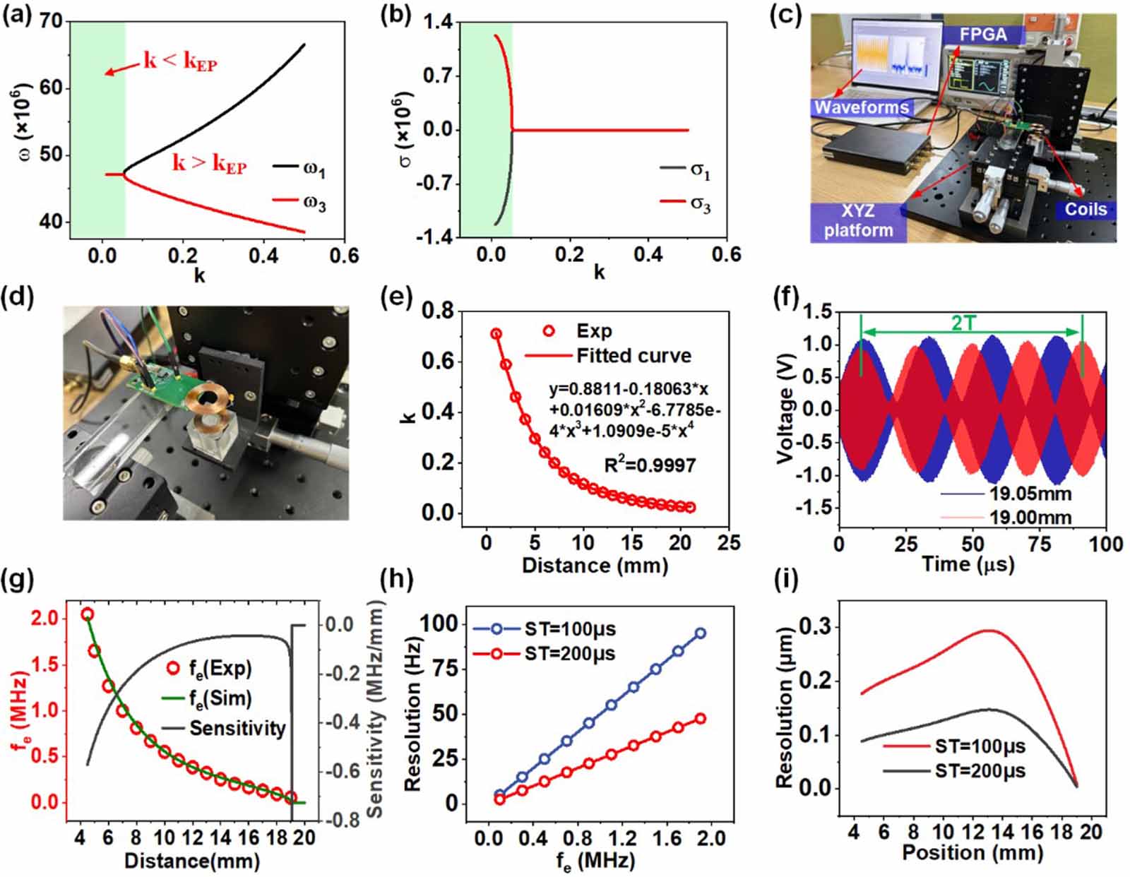 Transit Time Difference Method Sensor Dynamic transient response measurement method for parity-time-symmetric ...