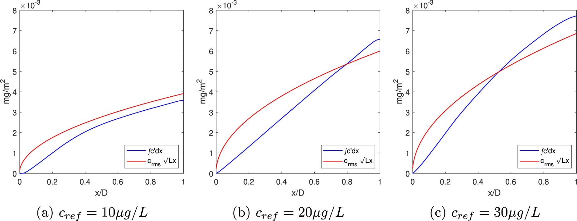 On the errors and their mitigation in planar laser induced fluorescence ...