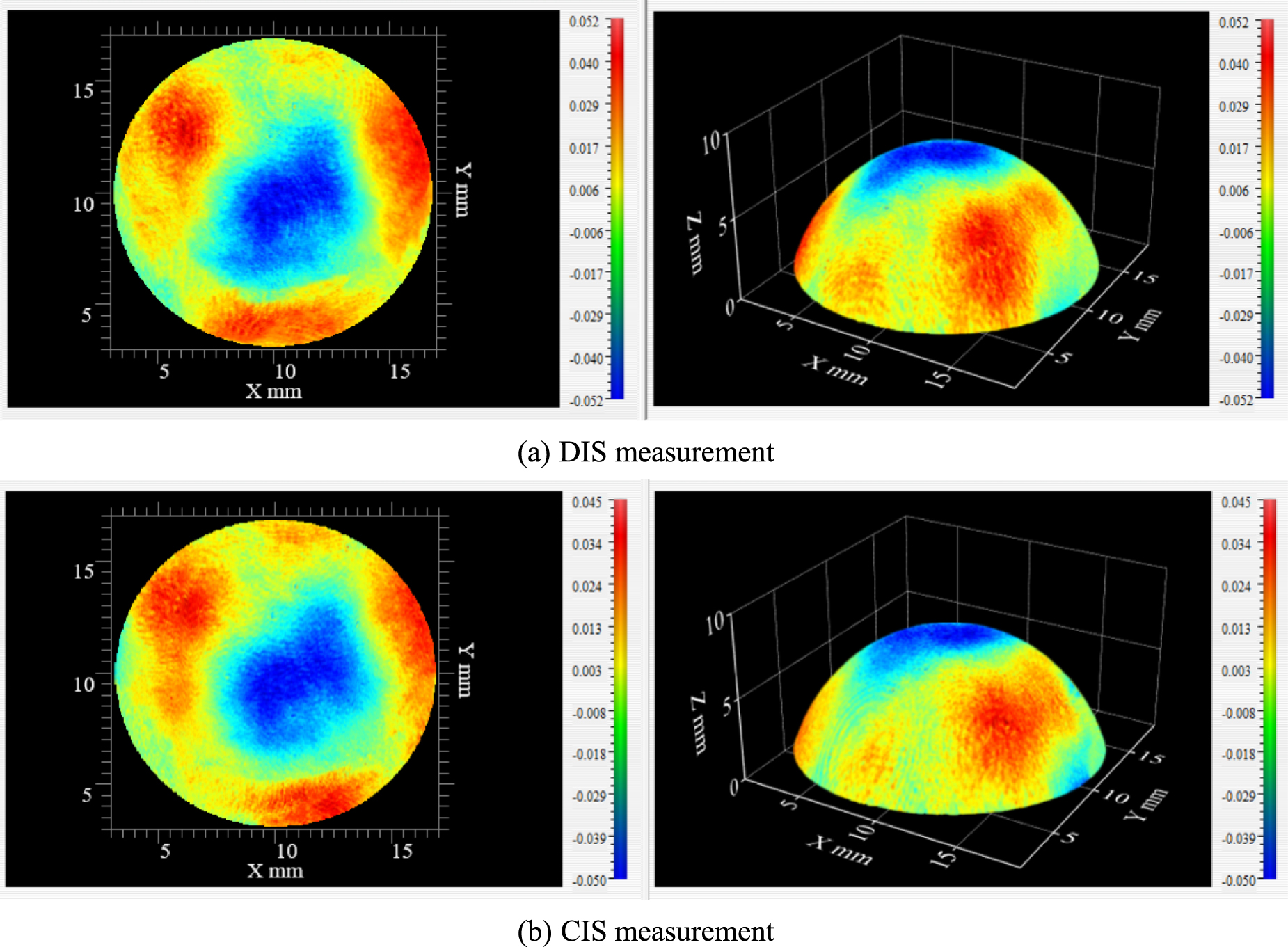 Measurement method for large aperture angle incomplete spherical ...