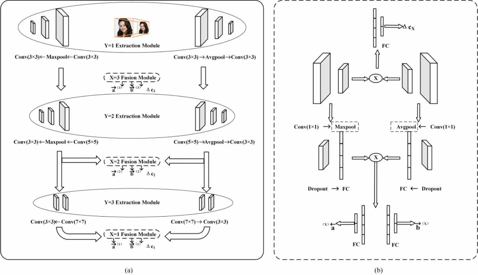 A novel facial age estimation through super-resolution based on deep ...