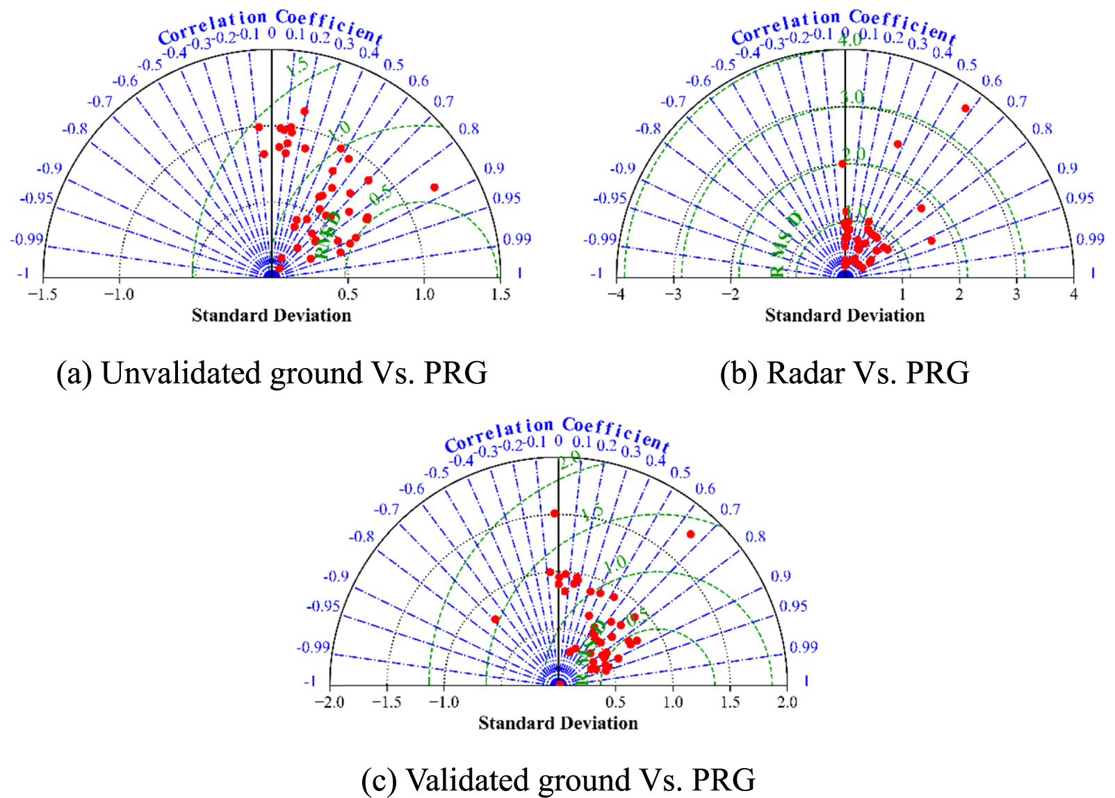 Rainfall Observation Methods A validation study of citizen science-based rainfall observation ...