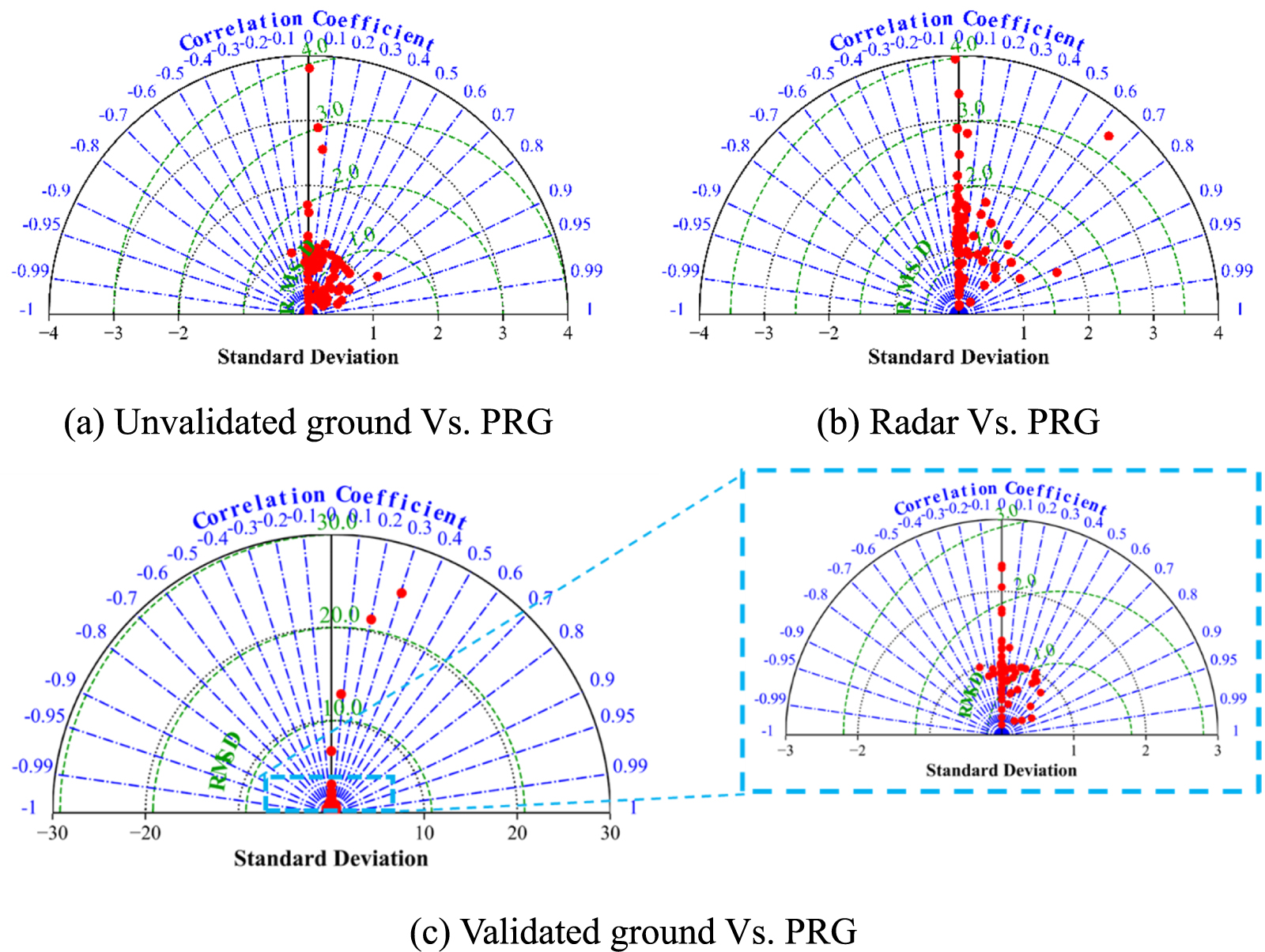 Rainfall Observation Methods A validation study of citizen science-based rainfall observation ...