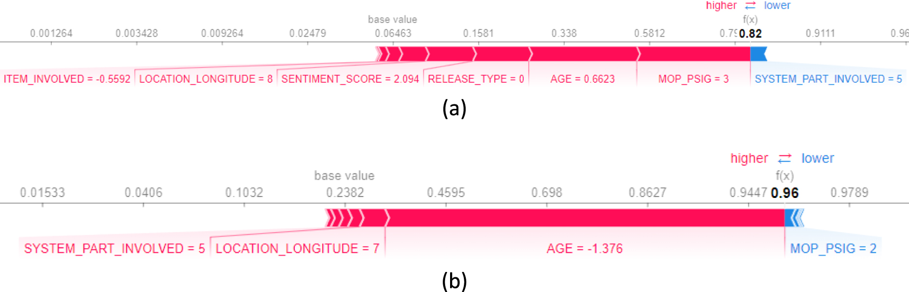 Interpretable machine learning models for failure cause prediction in ...