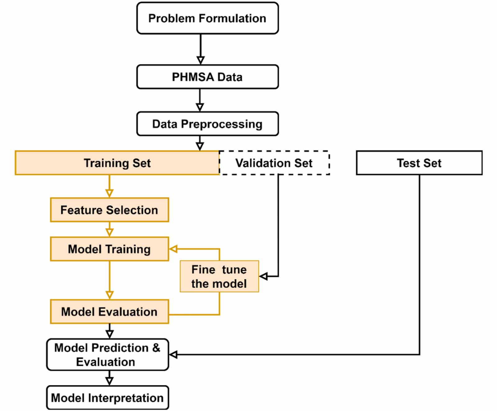 Interpretable machine learning models for failure cause prediction in ...