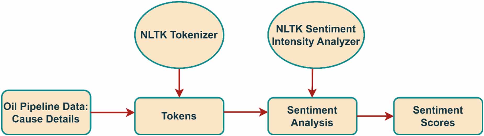 Interpretable machine learning models for failure cause prediction in ...