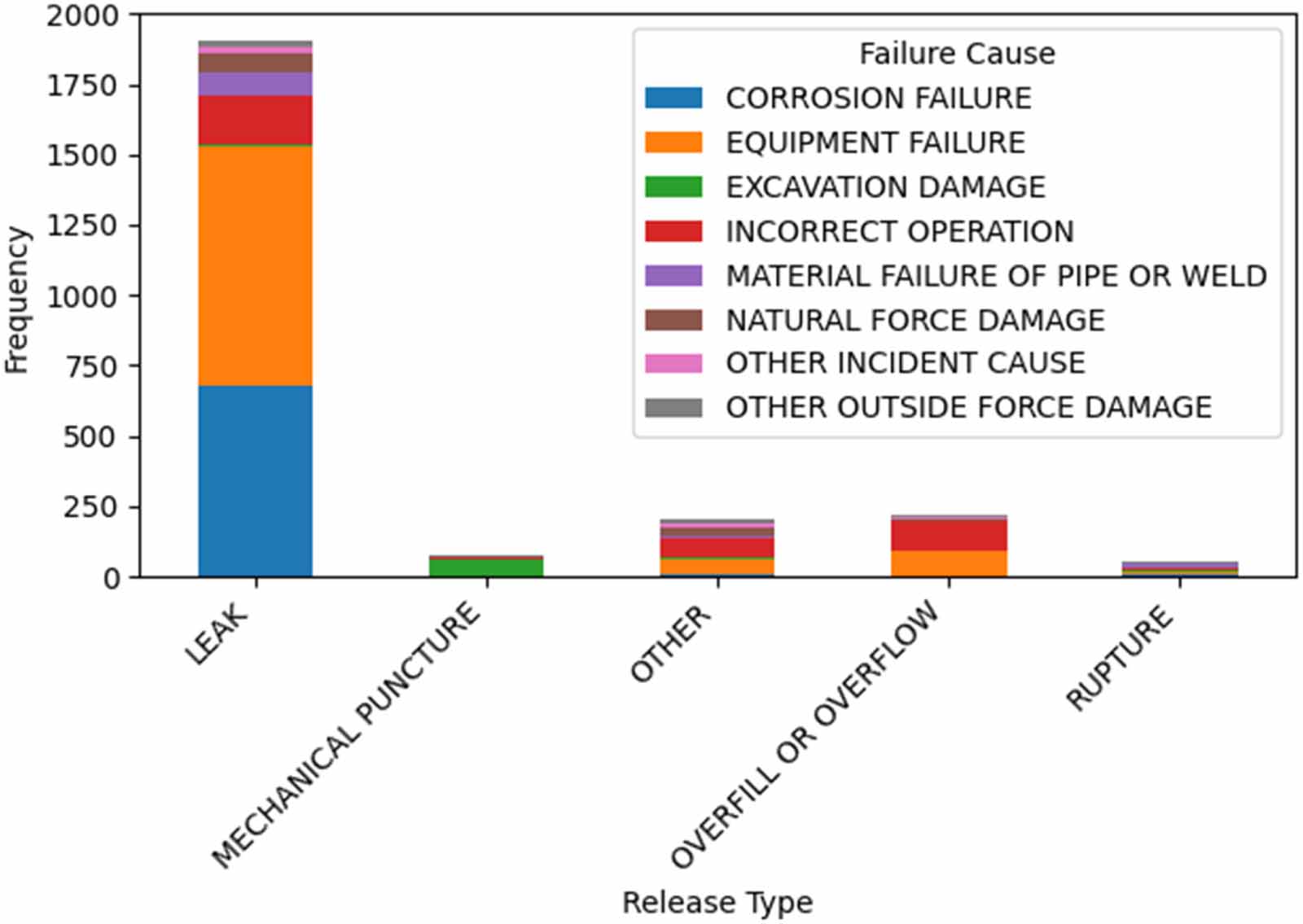 Interpretable machine learning models for failure cause prediction in ...