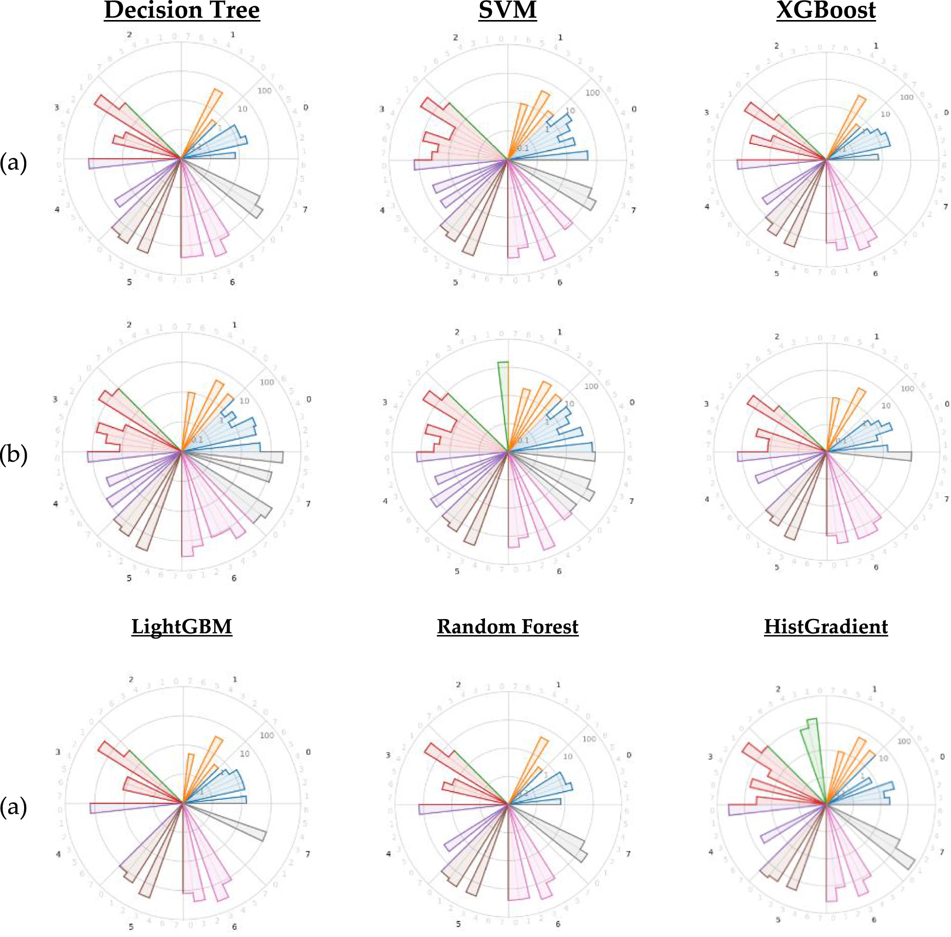 Interpretable machine learning models for failure cause prediction in ...
