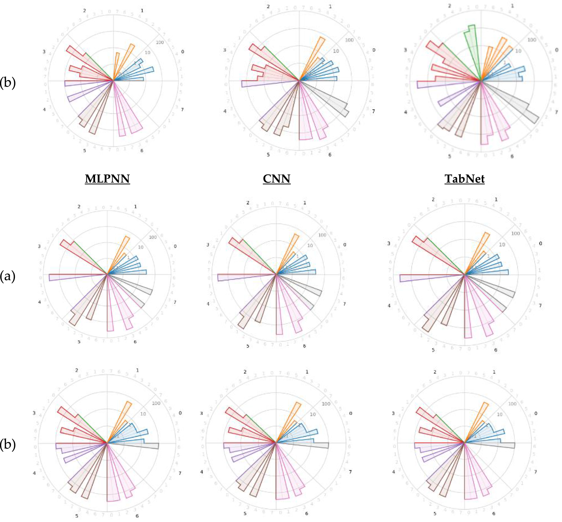 Interpretable machine learning models for failure cause prediction in ...