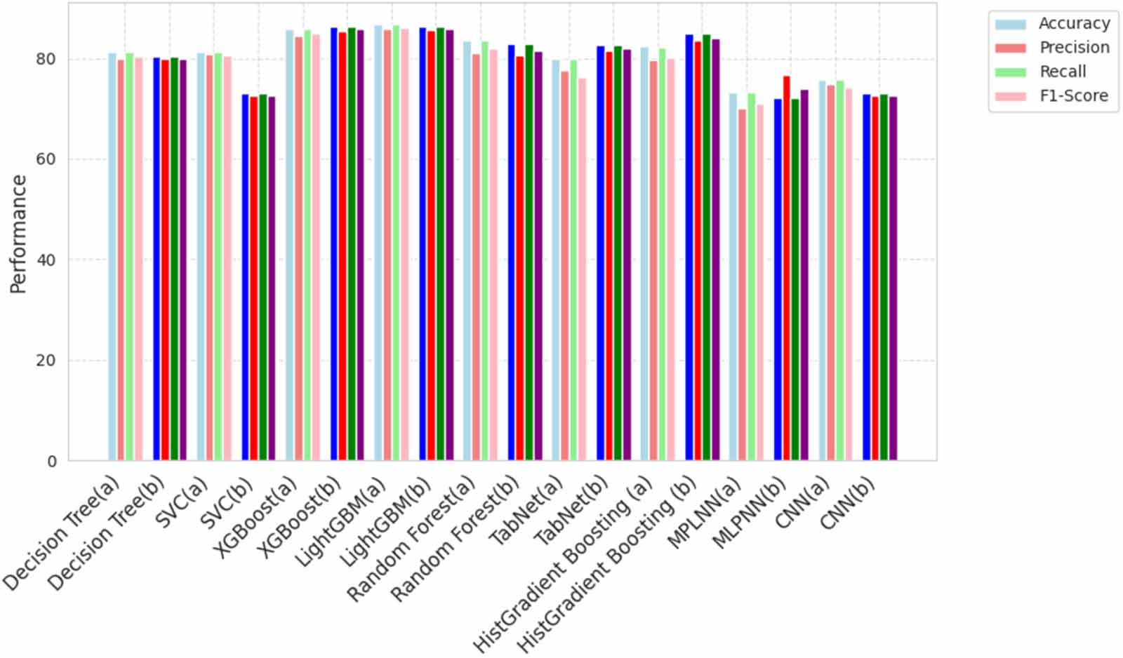 Interpretable machine learning models for failure cause prediction in ...