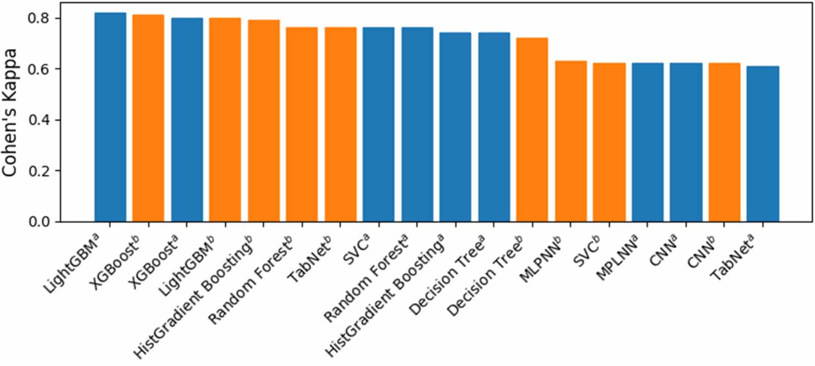 Interpretable machine learning models for failure cause prediction in ...
