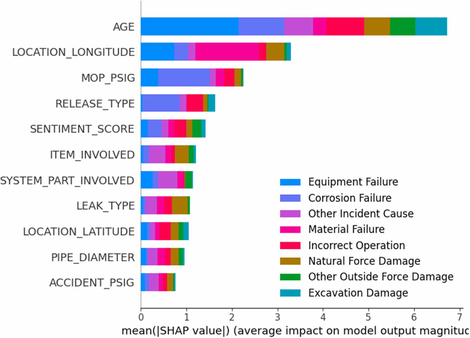 Interpretable machine learning models for failure cause prediction in ...