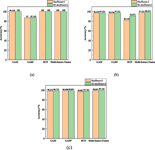Research on non-intrusive load identification method based on multi ...