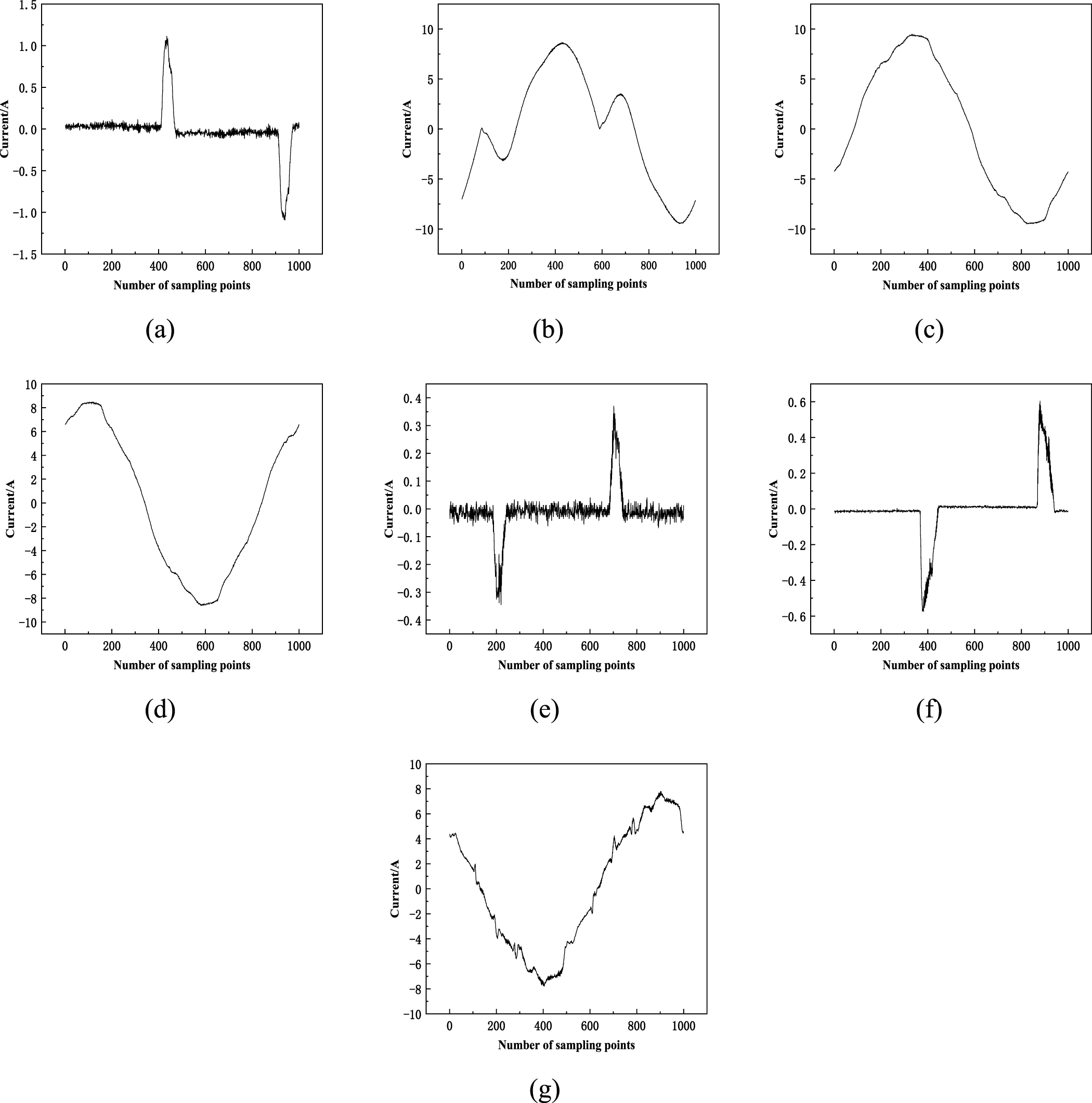 Research on non-intrusive load identification method based on multi ...