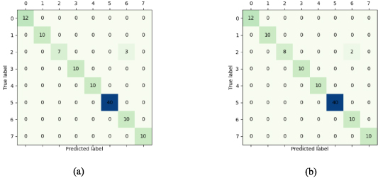 Research on non-intrusive load identification method based on multi ...