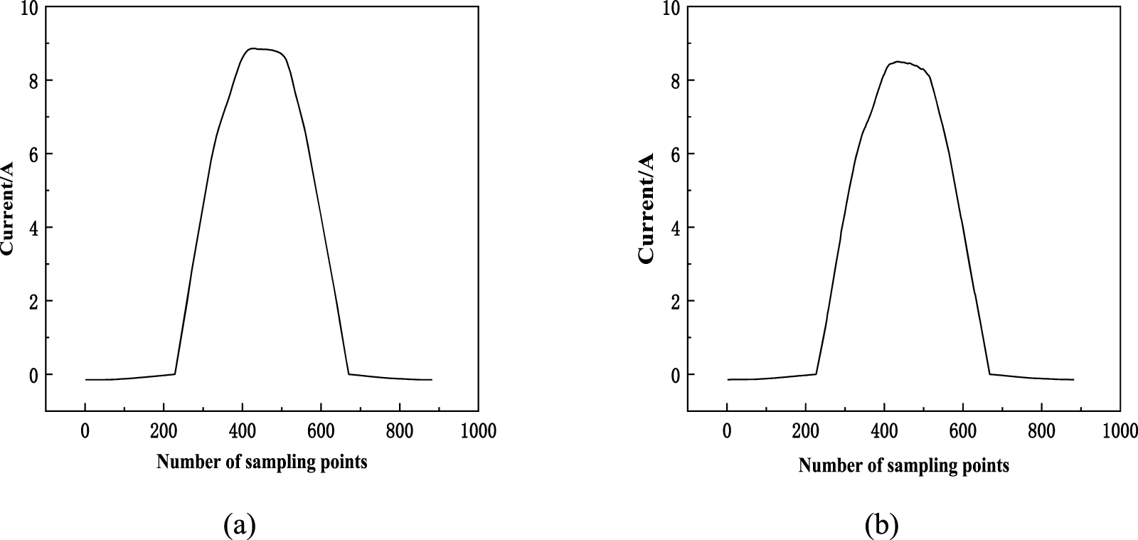 Research on non-intrusive load identification method based on multi ...