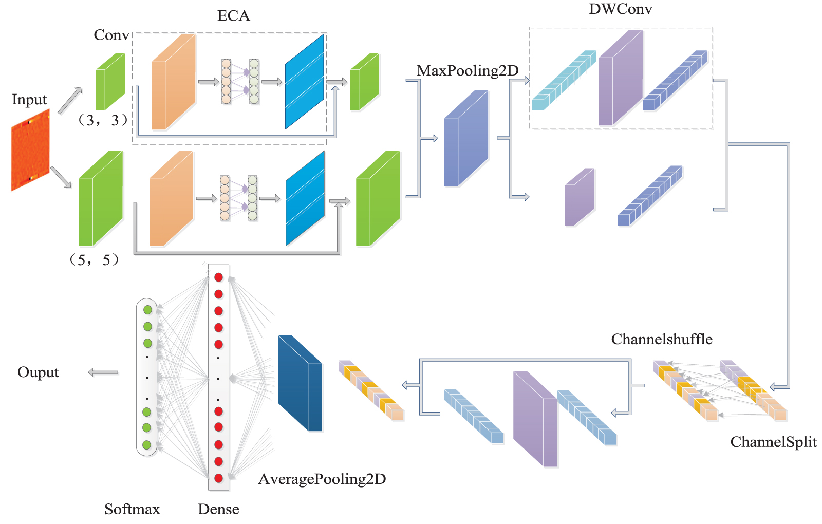A new fault diagnosis of rolling bearing on FFT image coding and L-CNN ...