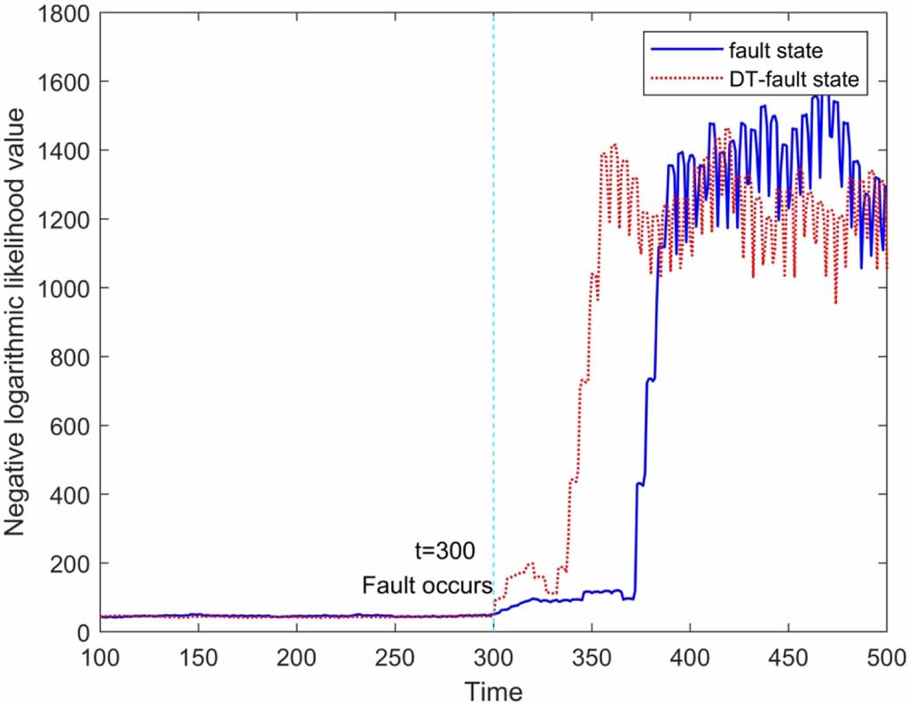 Advanced digital twin-enabled fault diagnosis framework for unmanned ...