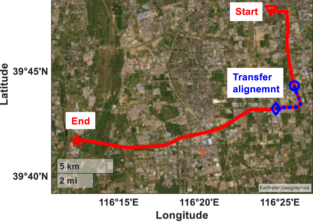 A high-accuracy system model and accuracy evaluation method for ...