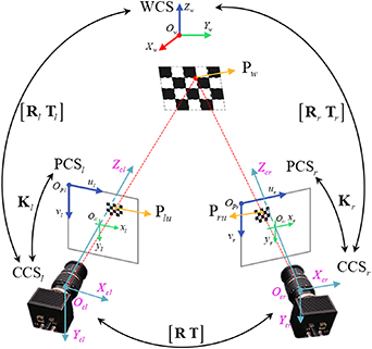 Calibration method for binocular vision system with large field of view ...