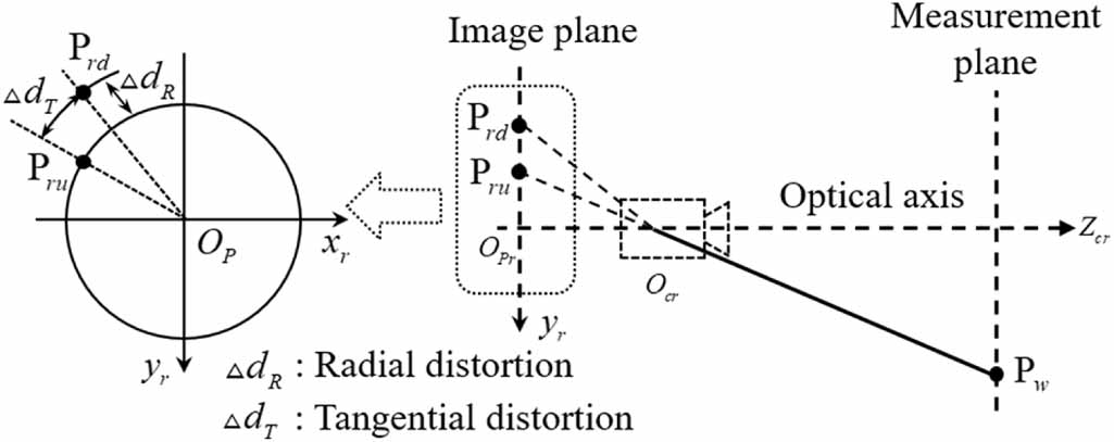 Calibration method for binocular vision system with large field of view ...