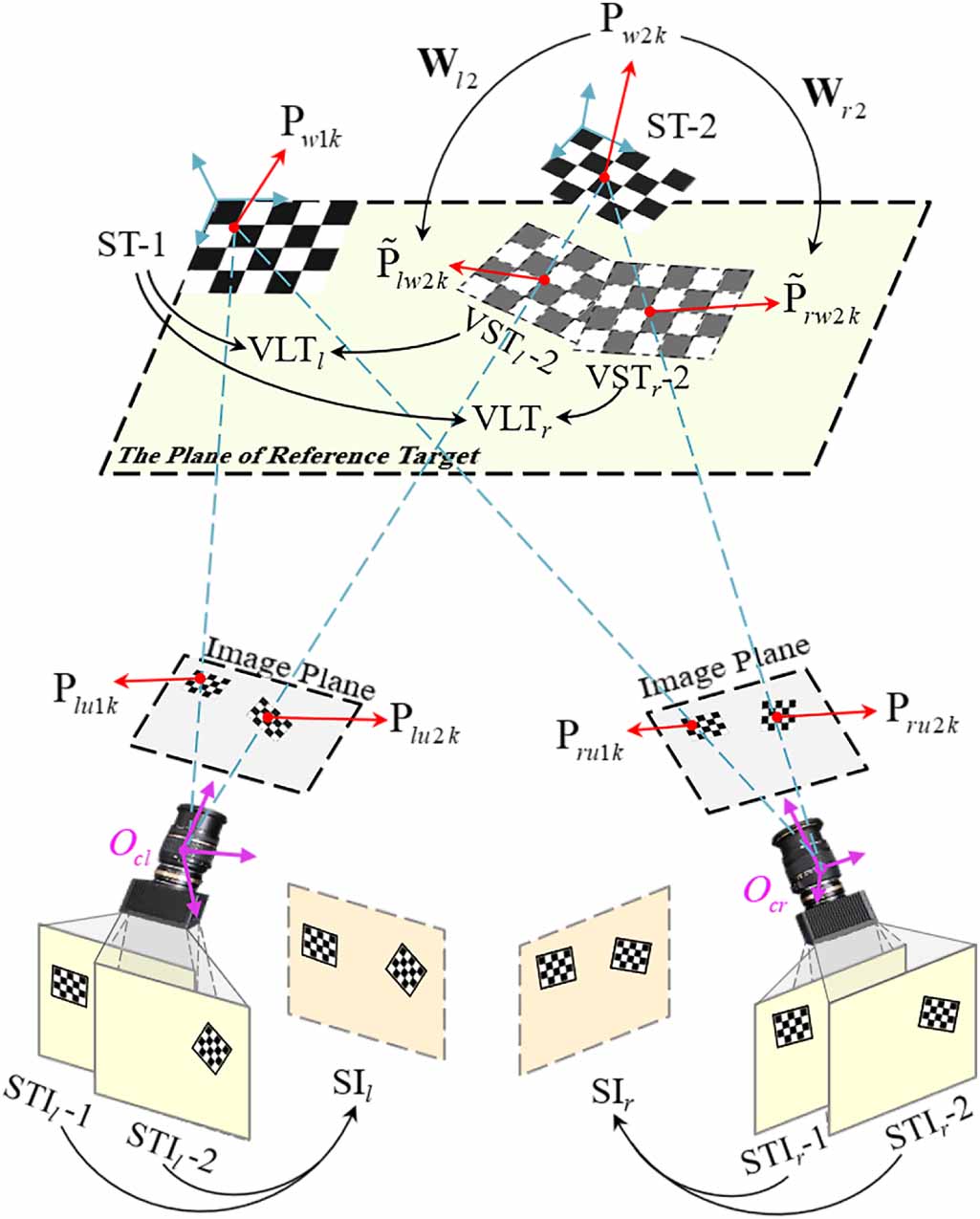 Calibration method for binocular vision system with large field of view ...